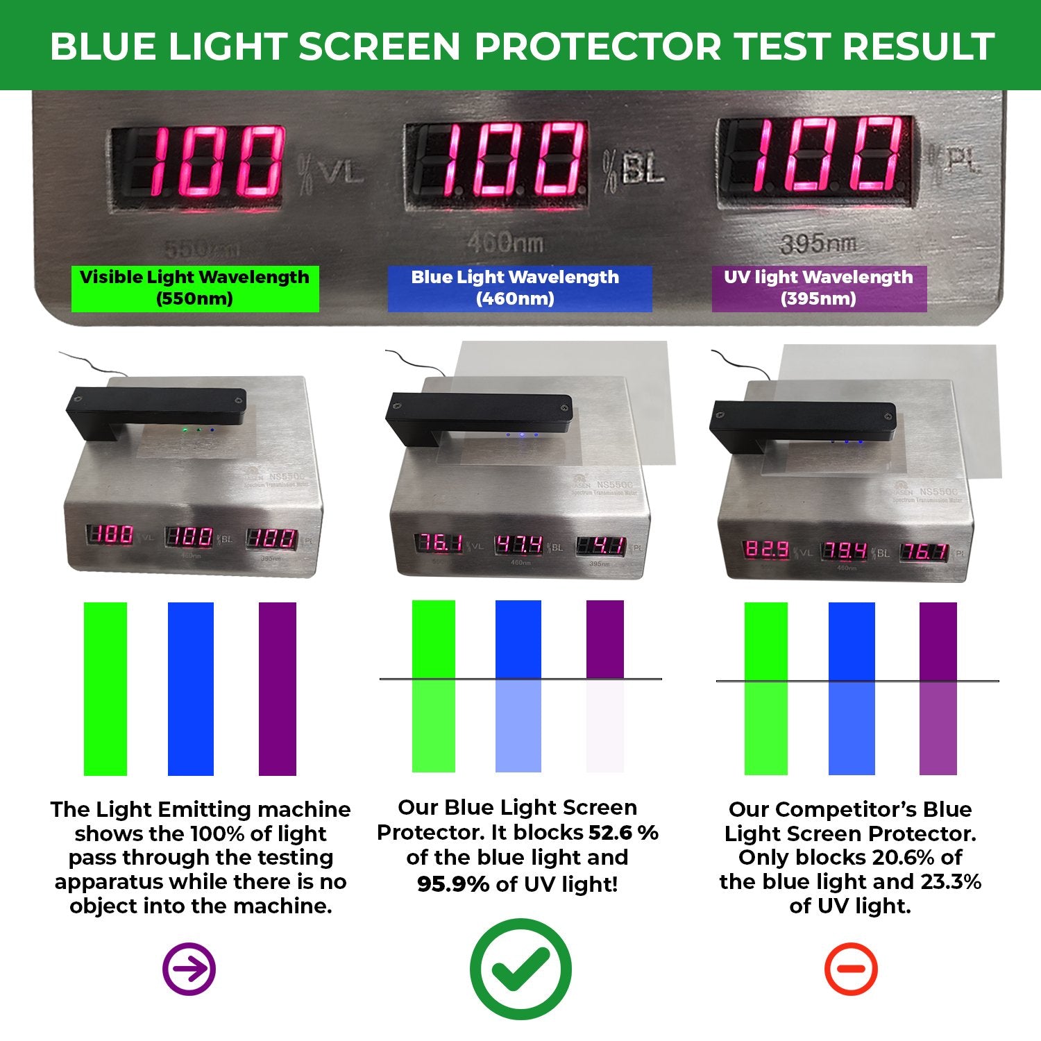 Anti Blue Light and Anti Glare Screen Protector (3 Pack) for Laptop. Filter Out Blue Light and Relieve Computer Eye Strain to Help You Sleep Better