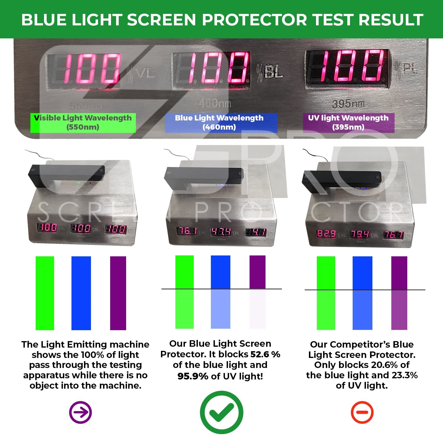 Anti Blue Light Screen Panel for Desktop Monitor, Blocks Excessive Harmful Blue Light, Reduce Eye Fatigue and Eye Strain