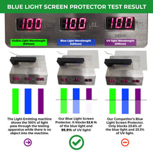Load image into Gallery viewer, Anti Blue Light Screen Protector (3 Pack) for Desktop Monitor. Filter Out Blue Light and Relieve Computer Eye Strain to Help You Sleep Better
